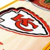 YouTheFan NFL 3D Stadium Banner – 6×19(Kansas City Chiefs)