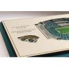 YouTheFan NFL 5-Layer StadiumView Wall Art(Jacksonville Jaguars)