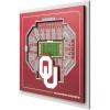 Oklahoma Sooners